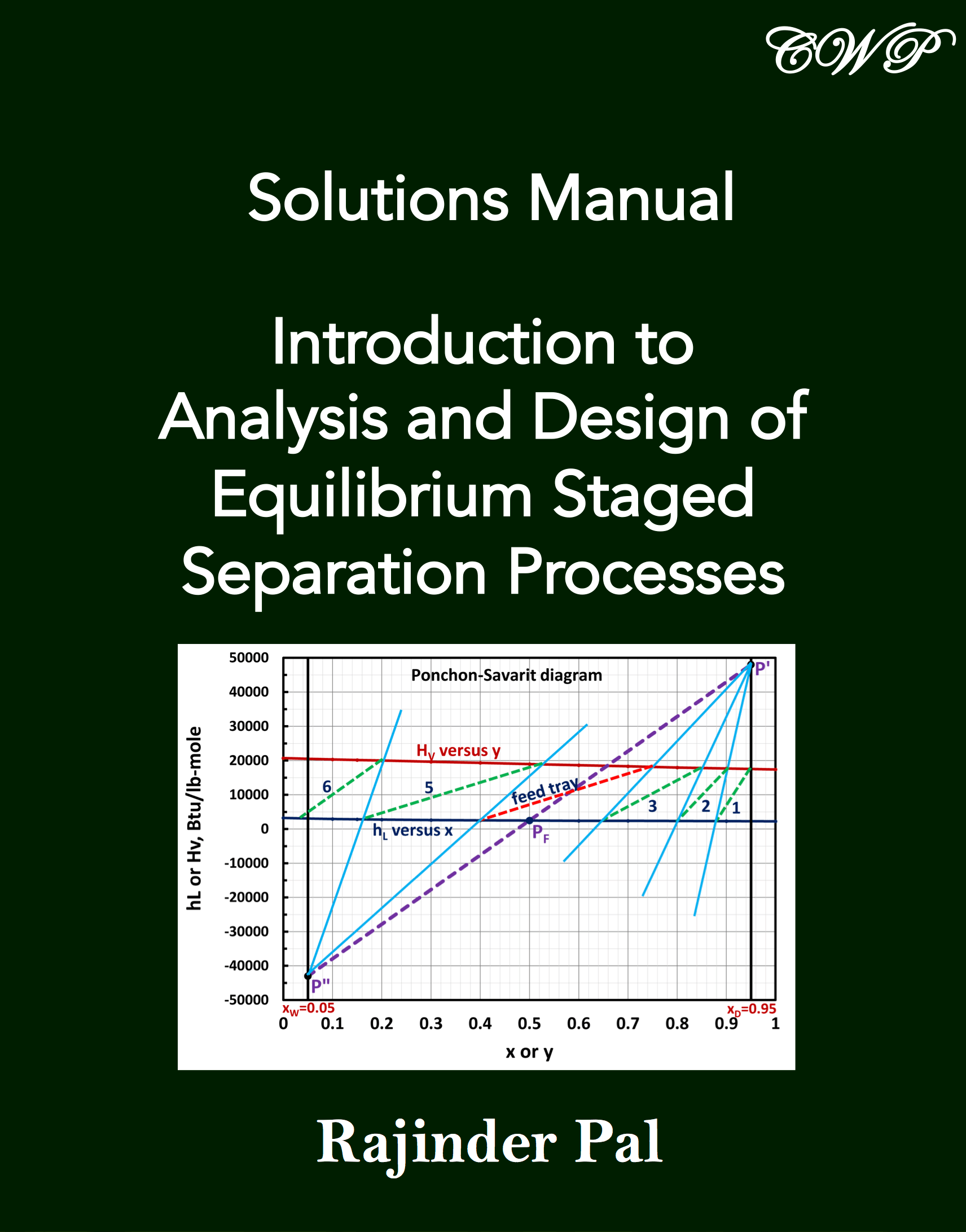 equilibrium stage separation operations in chemical engineering solutions manual